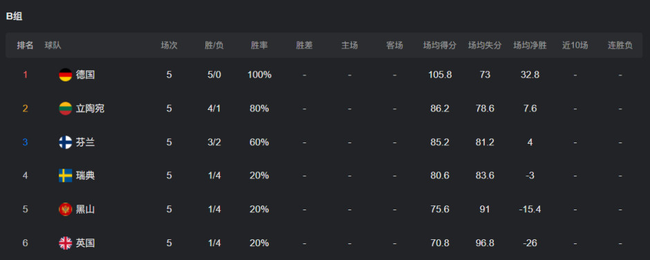 而波兰则需, 相遇, msn