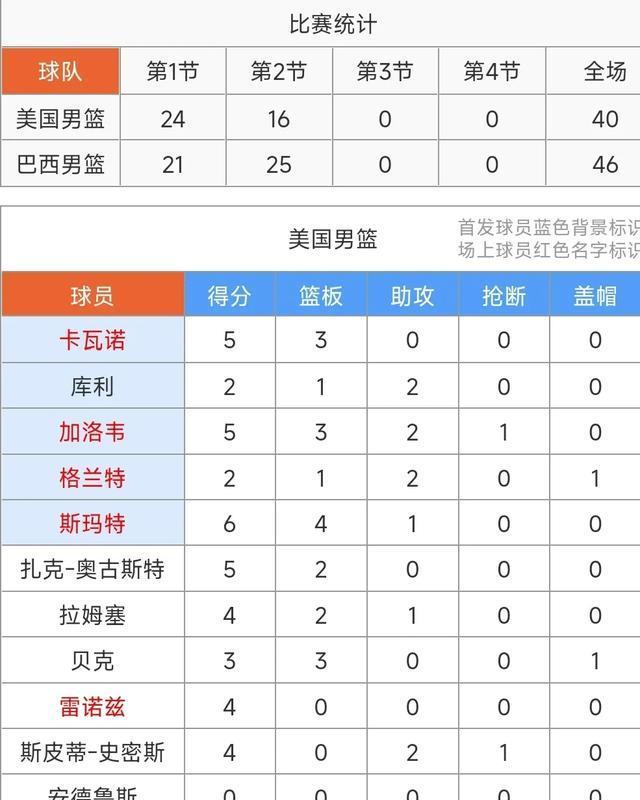 巴西男篮首