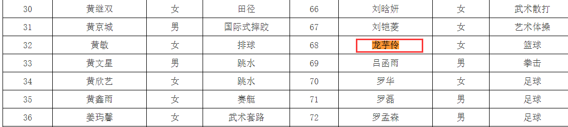 大学, 比赛拿到, 一中 大学, 比赛拿到, 一中