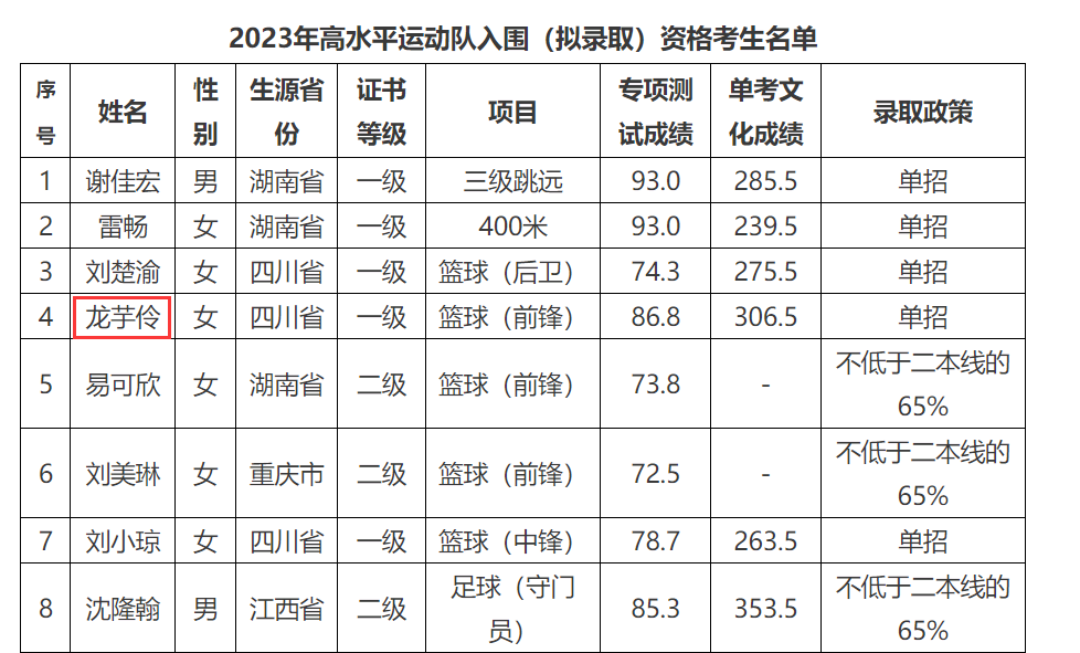 可击, dingy 可击, dingy