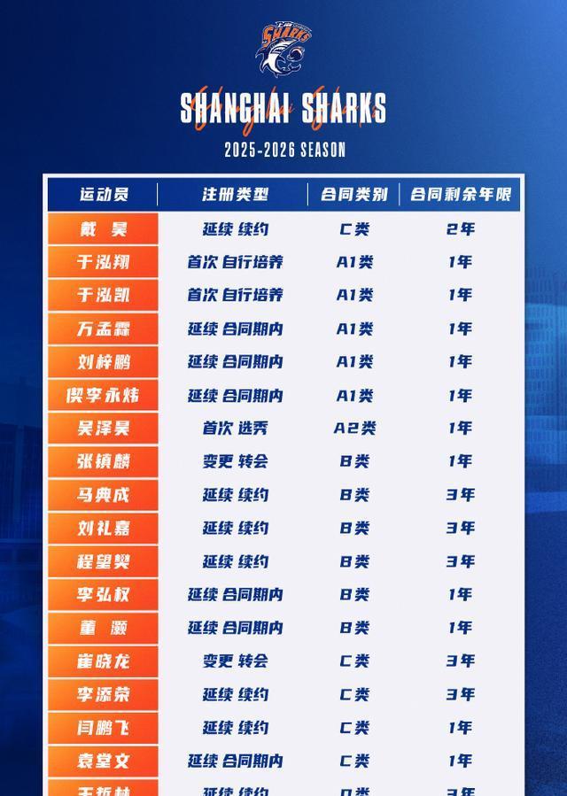 cn, 新赛季想进