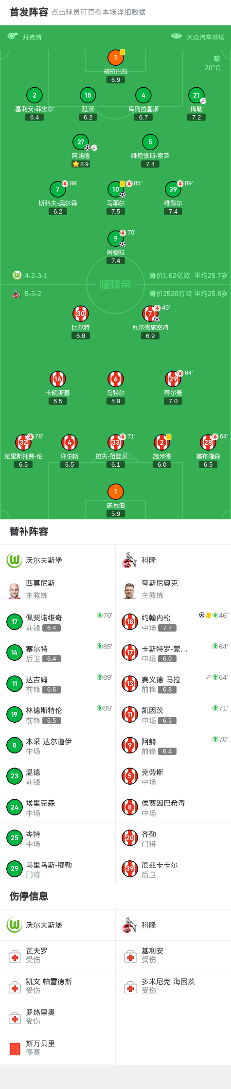 科隆球员赛, 顶级联赛 科隆球员赛, 顶级联赛