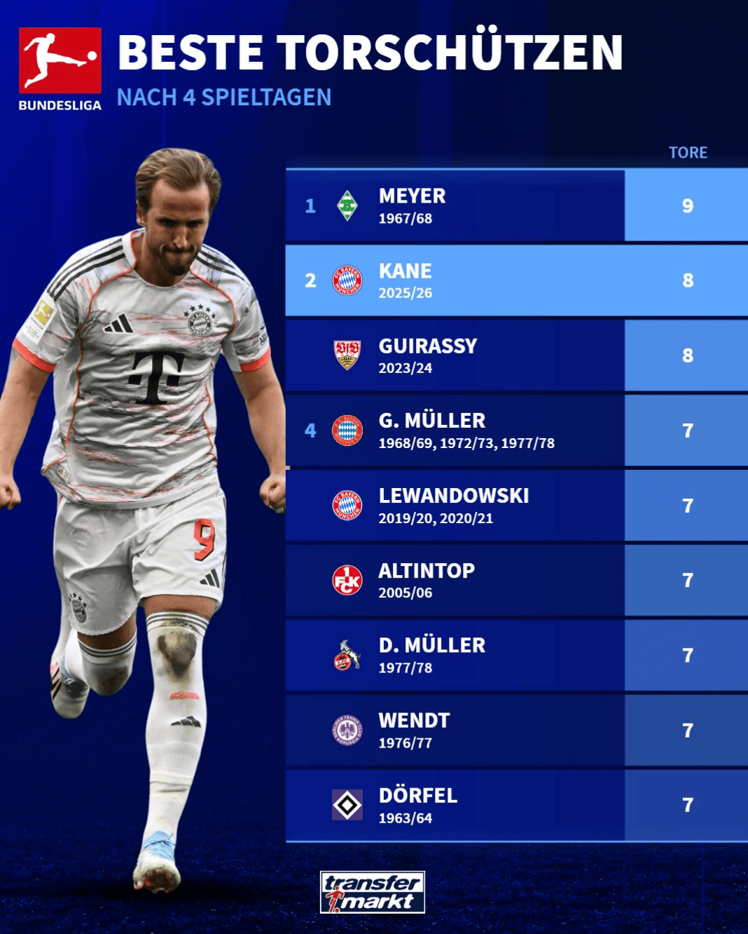 网球俱乐部, 赛季 网球俱乐部, 赛季