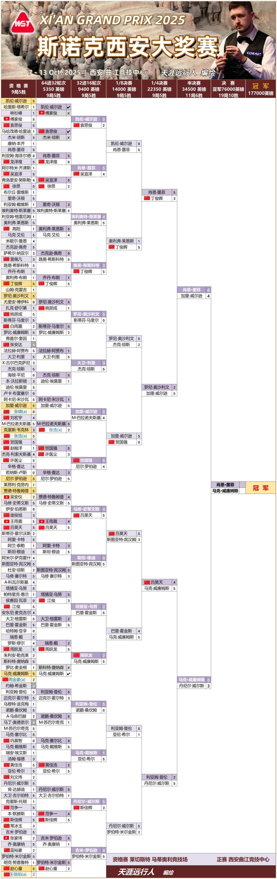 马克, news 马克, news