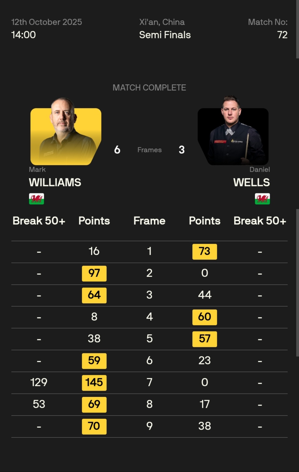 斯抓住机会, 分三杆大号, LWCI 斯抓住机会, 分三杆大号, LWCI