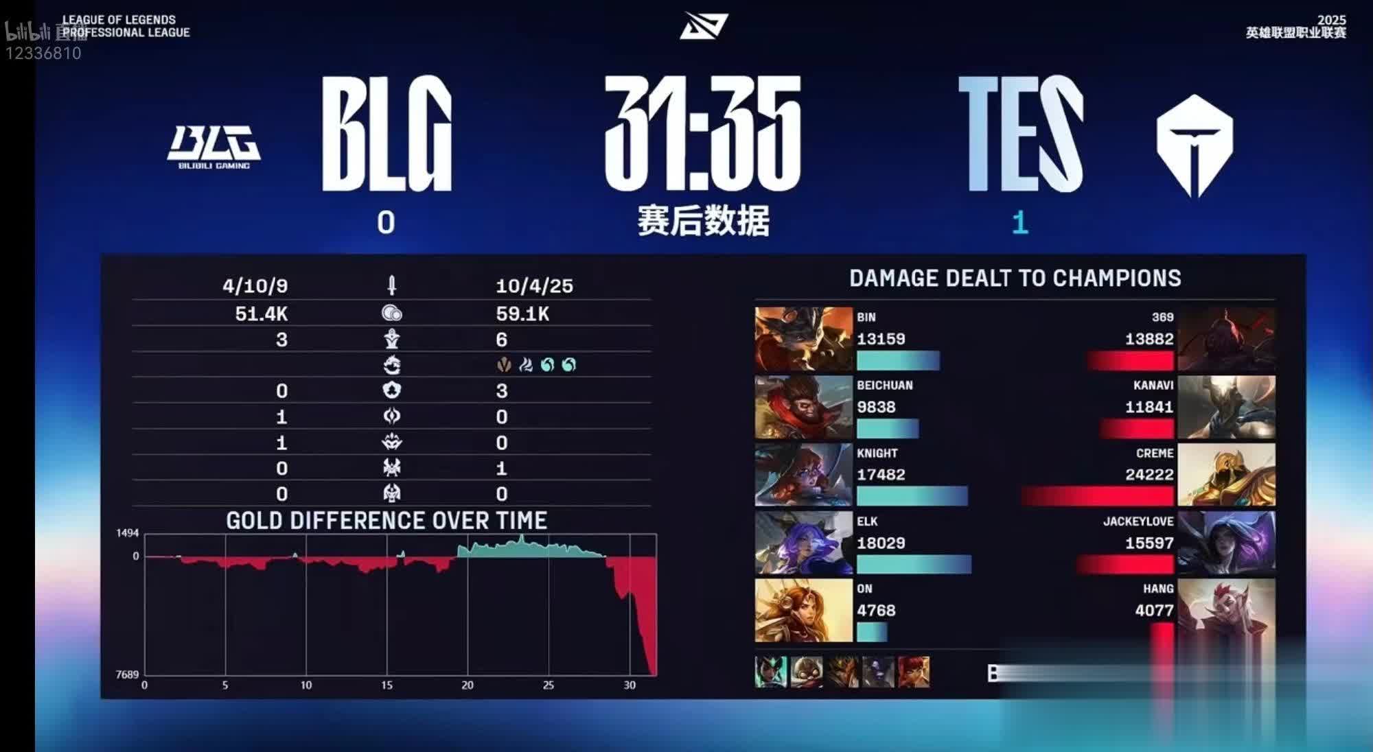 一血塔, 前期TES, 击败TES 一血塔, 前期TES, 击败TES