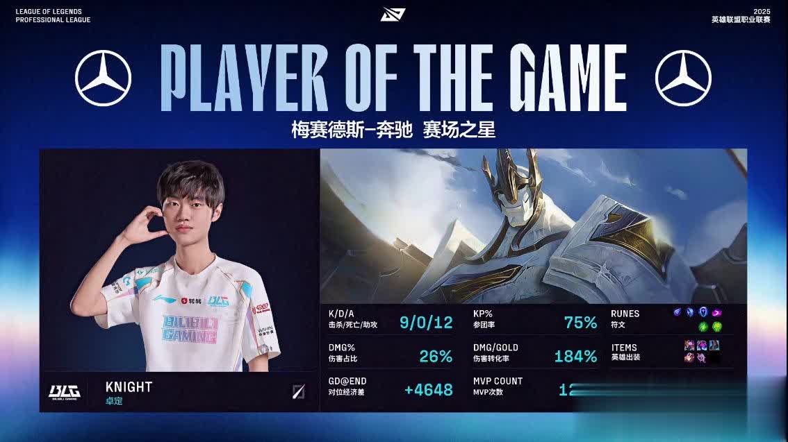 TES上单, TES上单, 但是TES TES上单, TES上单, 但是TES